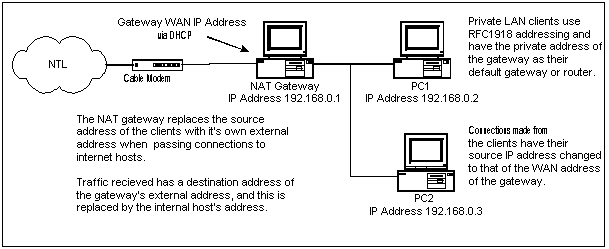 NAT thru' a Gateway