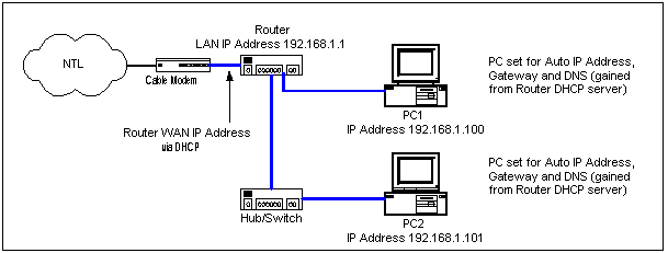 router wifi not working ethernet does