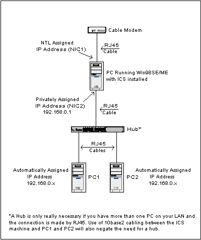 ICS Network Diagram