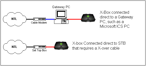 Xbox Console