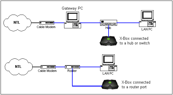 Xbox Console